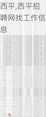 西平,西平招聘网找工作信息