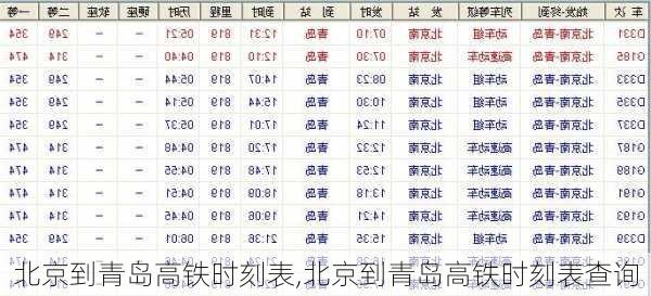 北京到青岛高铁时刻表,北京到青岛高铁时刻表查询